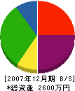 田仲移設工業 貸借対照表 2007年12月期