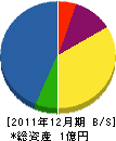 伯太工業所 貸借対照表 2011年12月期