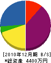 坂口木材 貸借対照表 2010年12月期