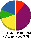 成松組 貸借対照表 2011年11月期