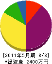 朝倉土建 貸借対照表 2011年5月期