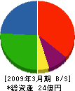 ユタカ 貸借対照表 2009年3月期