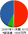 横田工業 貸借対照表 2007年11月期