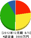 三井建設 貸借対照表 2012年12月期