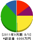 坂巻工業 貸借対照表 2011年9月期