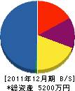 鈴陽鉄工 貸借対照表 2011年12月期