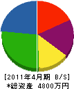 柿原畳内装工事 貸借対照表 2011年4月期