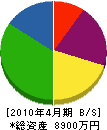 中尾木工所 貸借対照表 2010年4月期