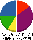 西田空調 貸借対照表 2012年10月期