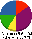 西田空調 貸借対照表 2012年10月期 西田空調 貸借対照表 2012年10月期