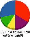 早川工業 貸借対照表 2011年12月期