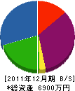 小松塗装工芸社 貸借対照表 2011年12月期