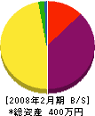 森口建設 貸借対照表 2008年2月期