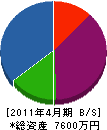 松田塗装 貸借対照表 2011年4月期