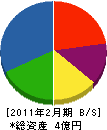 山田商店 貸借対照表 2011年2月期