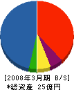 日本汽力 貸借対照表 2008年3月期