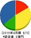 浅岡工業 貸借対照表 2010年4月期