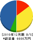 中溝電業社 貸借対照表 2010年12月期