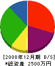 田仲移設工業 貸借対照表 2008年12月期