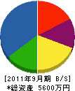 龍川工業所 貸借対照表 2011年9月期