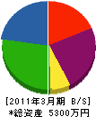 森田工業 貸借対照表 2011年3月期