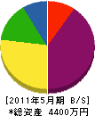 須田設備工業 貸借対照表 2011年5月期