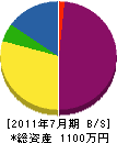 竹蓋建設 貸借対照表 2011年7月期