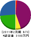 島田造園土木 貸借対照表 2011年2月期