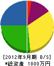 千葉産業 貸借対照表 2012年9月期