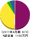 山本水道商会 貸借対照表 2011年4月期