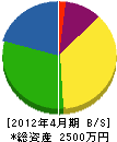 キタハラ番場商会 貸借対照表 2012年4月期