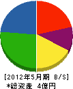 福井建設 貸借対照表 2012年5月期