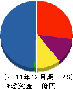 下田工業 貸借対照表 2011年12月期