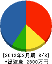 田村電機 貸借対照表 2012年3月期
