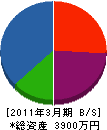 シンアイ工業 貸借対照表 2011年3月期