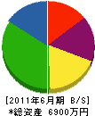 小野建材 貸借対照表 2011年6月期