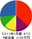平川緑地産業 貸借対照表 2011年3月期