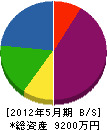 花山組 貸借対照表 2012年5月期