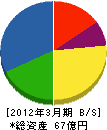 沖縄プラント工業 貸借対照表 2012年3月期