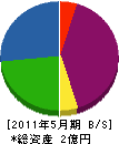松井舗道 貸借対照表 2011年5月期