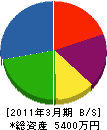 桜庭設備 貸借対照表 2011年3月期