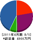 國井建設興業 貸借対照表 2011年4月期