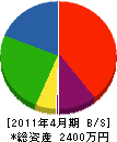 モミヤマ造園 貸借対照表 2011年4月期