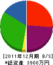 冨部建設 貸借対照表 2011年12月期