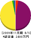 益田組 貸借対照表 2009年11月期