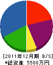 武枝建設工業 貸借対照表 2011年12月期