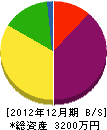 ヤマカ 貸借対照表 2012年12月期