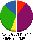 鈴勝建設 貸借対照表 2010年7月期