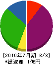 鈴勝建設 貸借対照表 2010年7月期 鈴勝建設 貸借対照表 2010年7月期