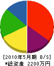 町田畳工業所 貸借対照表 2010年5月期